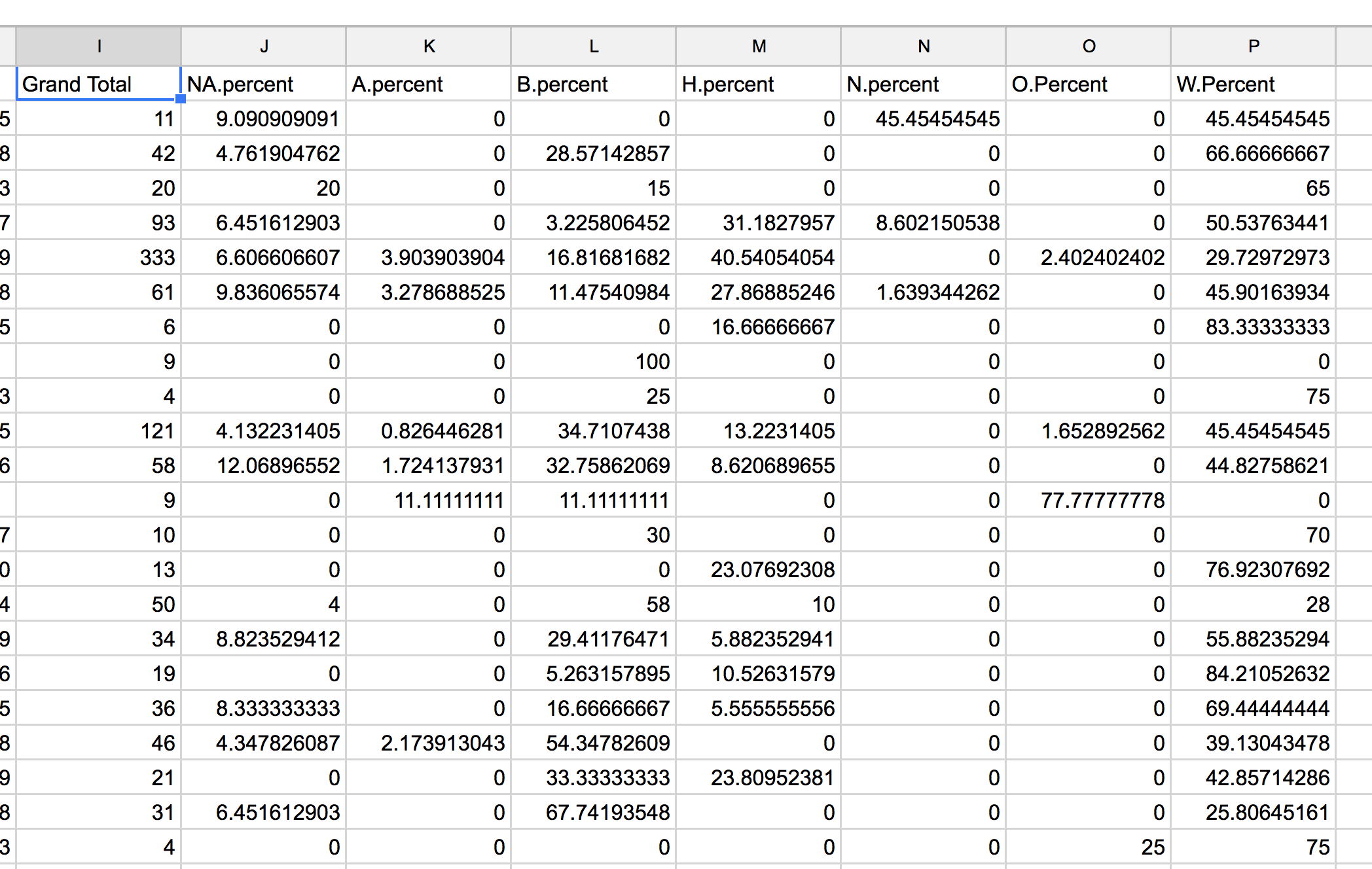 copy and paste formula to other cells