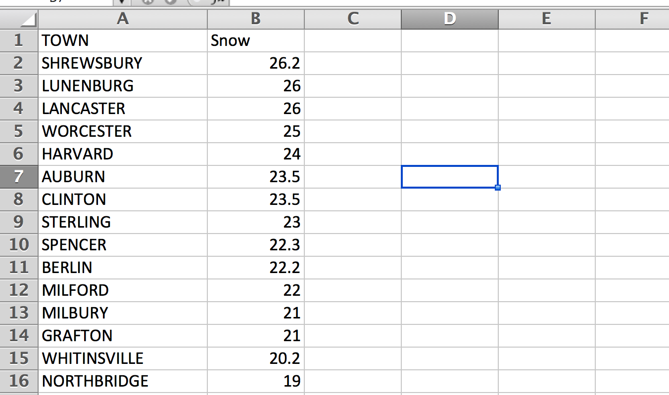 Glimpse at the data