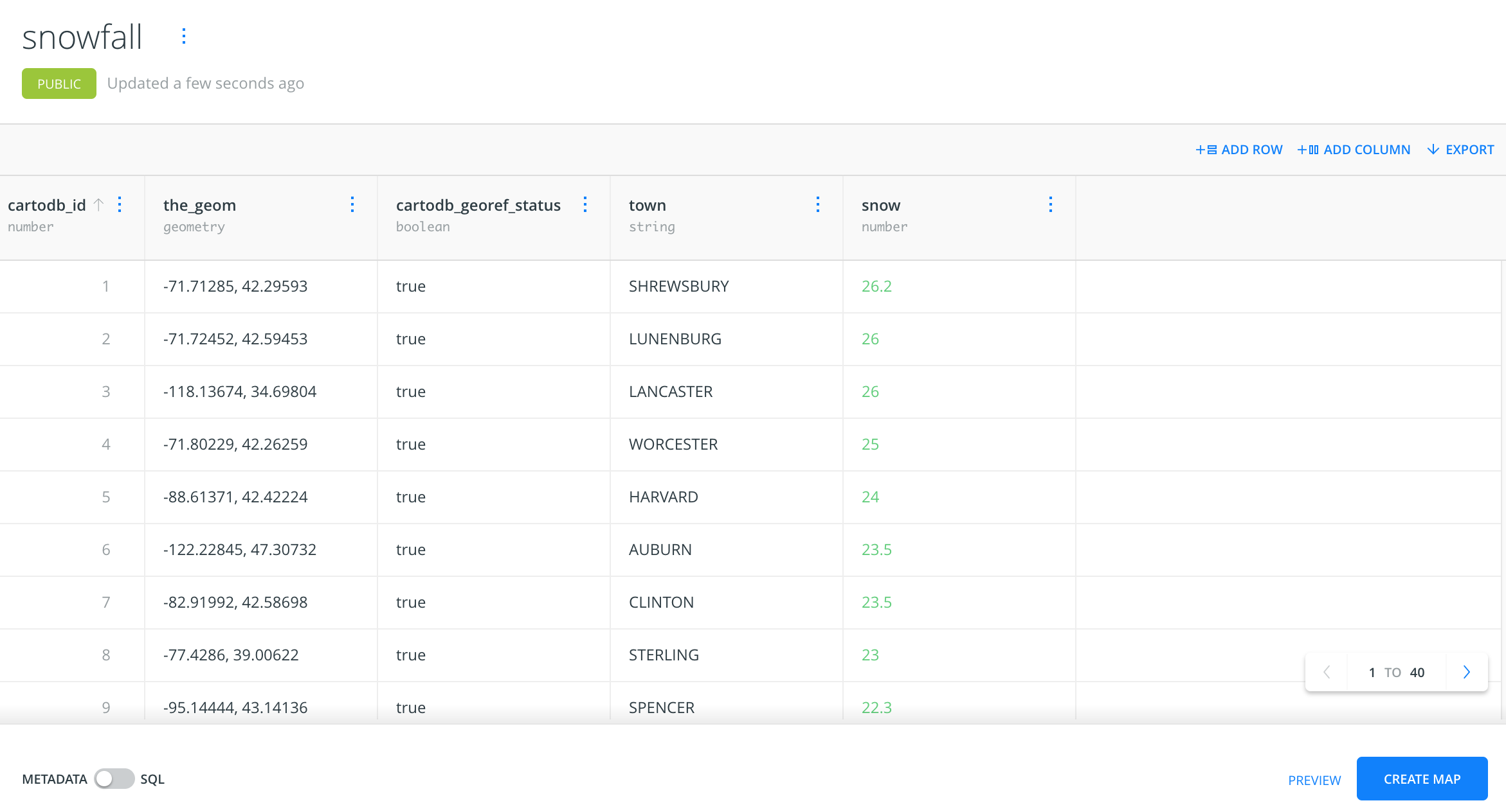 New data columns