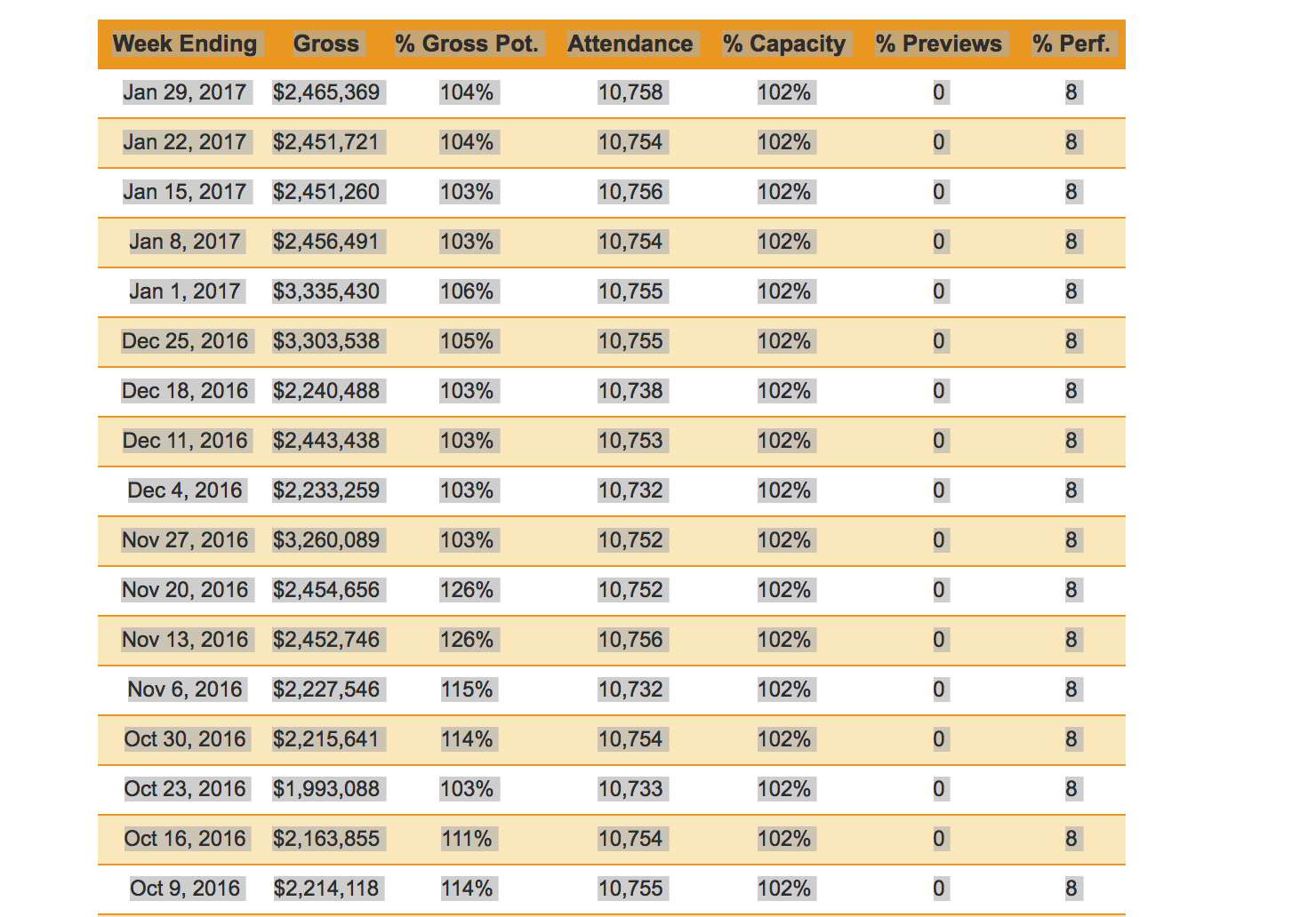 Visit their page and copy the data in the table.